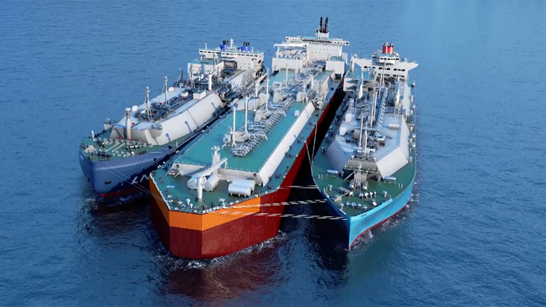 Supply Chain Integration